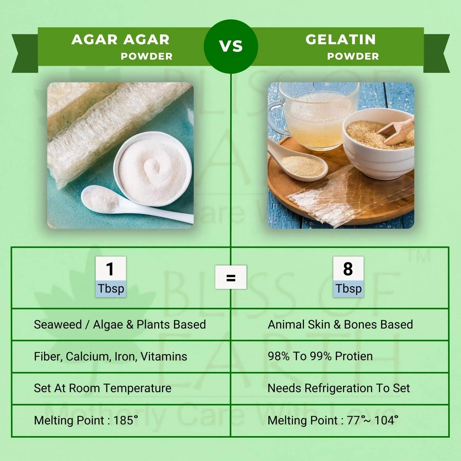 Agar Agar Powder  53gm